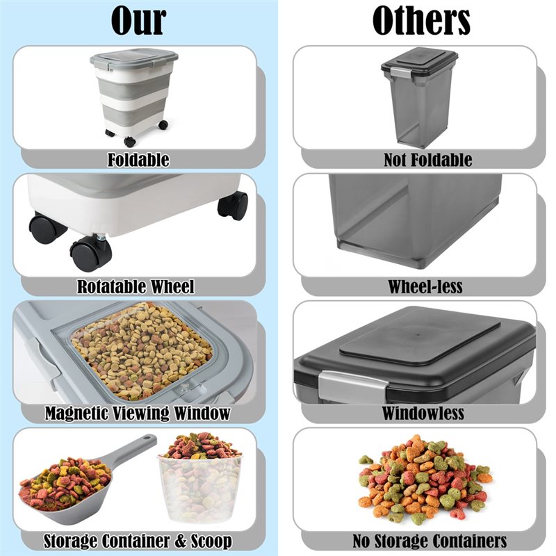 حاوية تخزين طعام A53Q - حاوية  - مراجعة Food Storage Pet وسعره